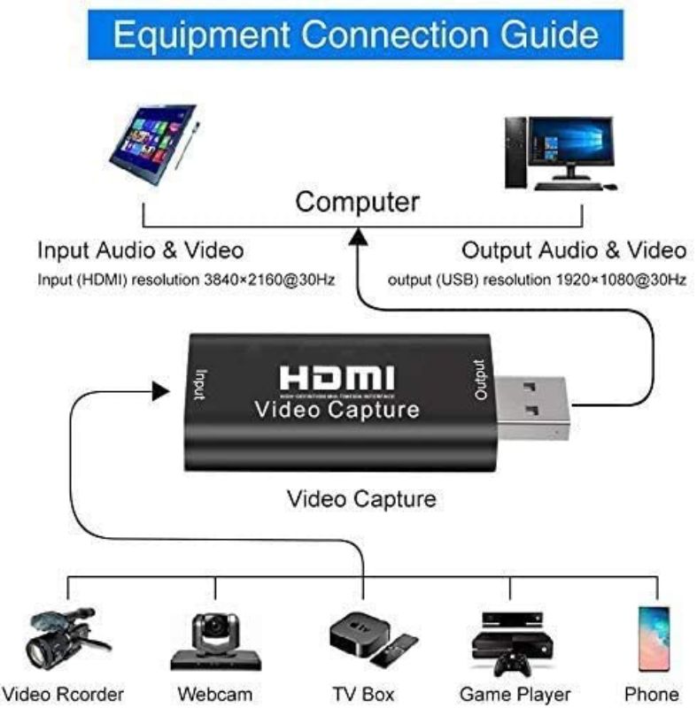 audio-video-capture-cards-hdmi-to-usb-20-usb-high-1686046623060_SKU-0643_0